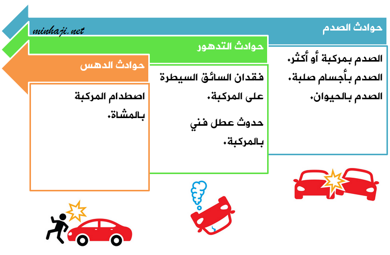 أنواع حوادث المرور